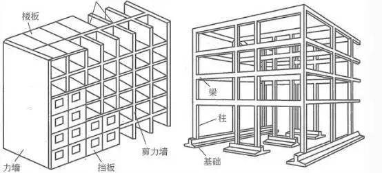 如何选择抗震房？越是设计简单房子抗震能力越强