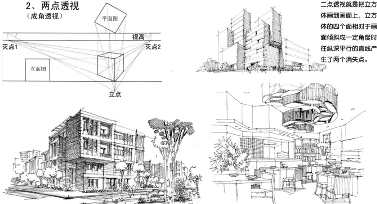 快题零基础学手绘 12