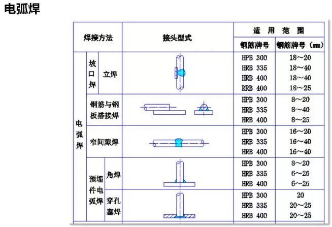 钢筋的三种连接方式解读——通往预算高手之路（48）_8