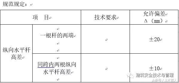 一大波隐患图片来袭！一起来找隐患！快来提升你的隐患识别能力_4