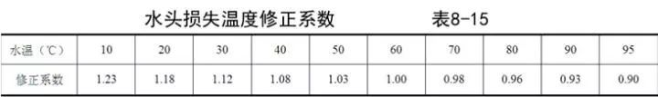 热水管网的水力计算_9