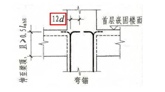 记住柱钢筋布置的4个原则，验钢筋不怕提问题 ！_24