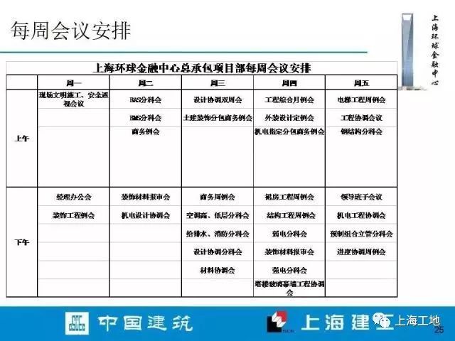 上海环球金融中心内部施工档案流出……_24