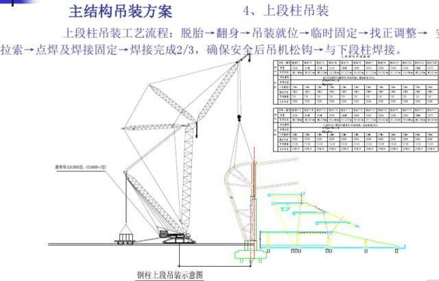 国家体育场（鸟巢）钢结构制作与施工技术简介_61