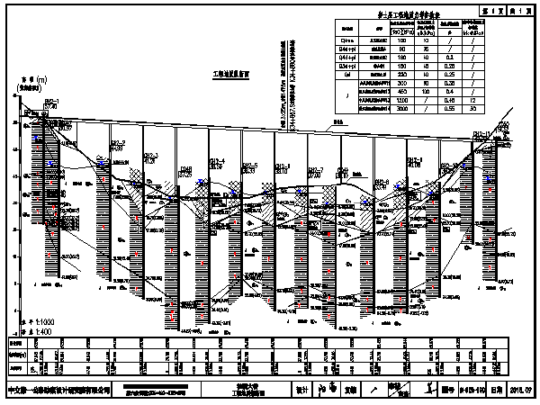 桥梁标准设计图纸资料下载-高速公路外环桥梁设计图纸（239张）
