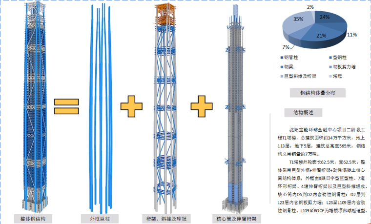 一键get新技能---经典施工组织设计案例集合_7