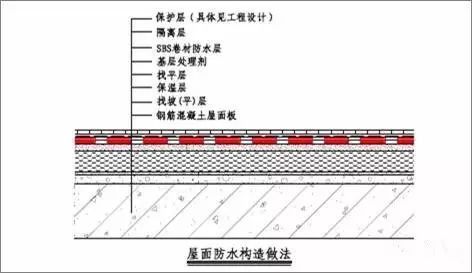 建筑防水图资料下载-想做好建筑防水，弄懂这30张图就够了！