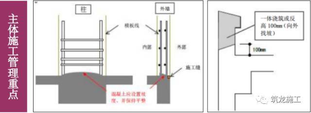 万科的精细化施工管理应用，兼顾安全、质量和工期！_33