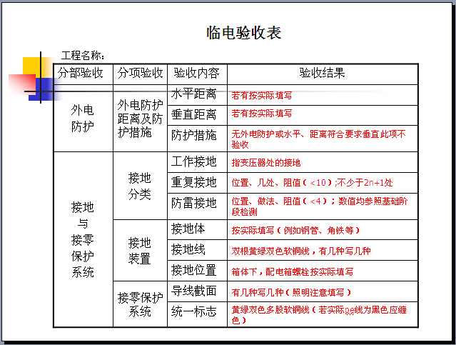 [山东]建筑施工现场安全技术资料管理培训讲义（109页）-临电验收表