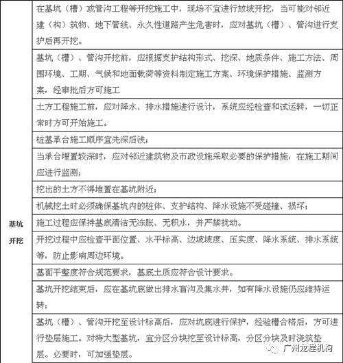 6大妙招，巧妙学会施工质量验收标准！_8