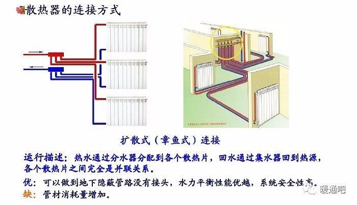 暖气片（散热器）采暖系统的四种连接方式比较_4