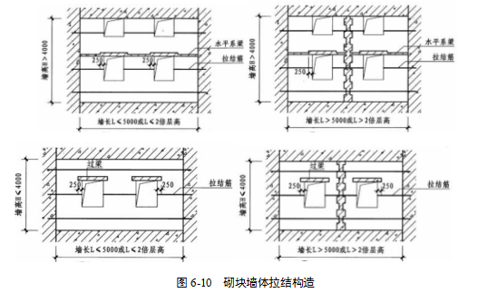 蒸压加气混凝土砌块施工方案-5