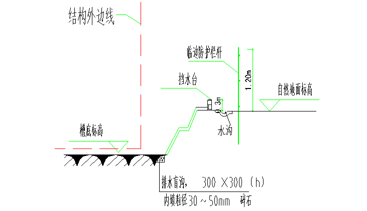 管口流进蓄水池水图片资料下载-[贵州]高层住宅小区工程雨季施工方案