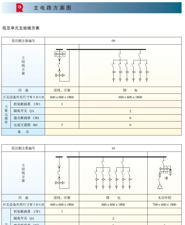 XBZ1系列智能型、ZBJ1系列紧凑型箱式变电站4