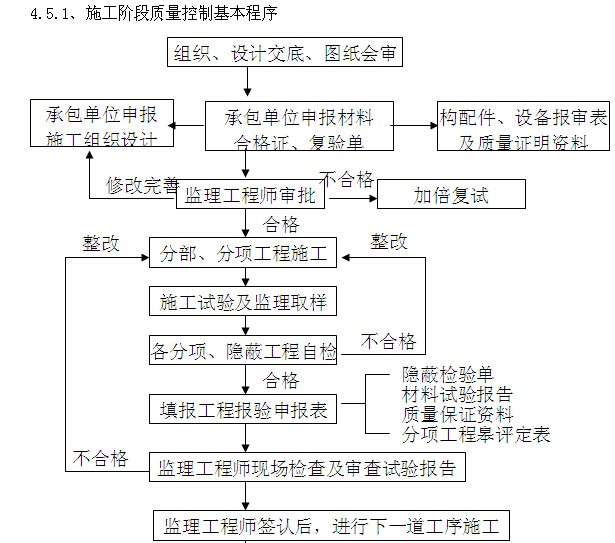 四川震后重建项目资料下载-[四川]综合楼项目建设监理规划（图文丰富）