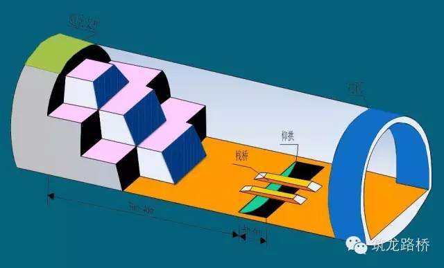 直观粗暴！隧道三台阶七步开挖法施工_3