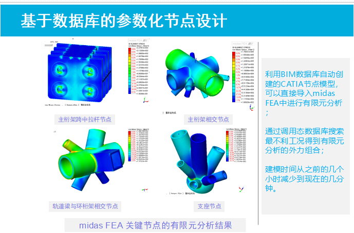 基于BIM的隧道工程应用资料下载-场馆类BIM应用