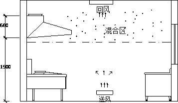 商用厨房通风空调设计_25