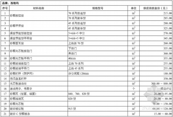 通信工程价格资料下载-重庆市2012年7月供应商信息价