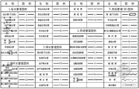 建建筑给排水图例资料下载-建筑给排水管线及卫浴图例