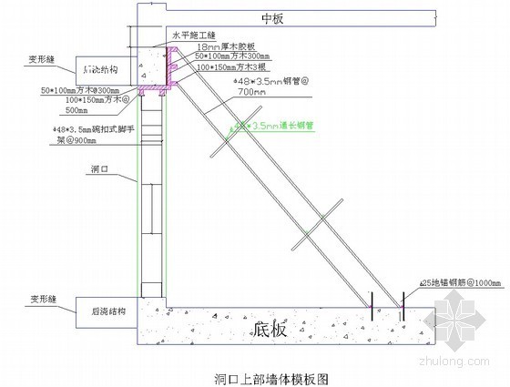 车站主体结构模板支架施工资料下载-[北京]地铁车站主体结构模板施工方案（木胶板 模板计算书）