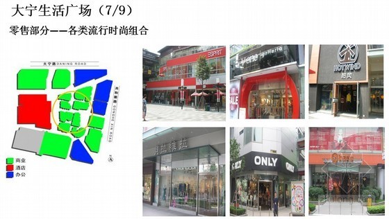 商业建筑业态案例资料下载-[标杆]地产集团商业业态专题研究(街区研究)