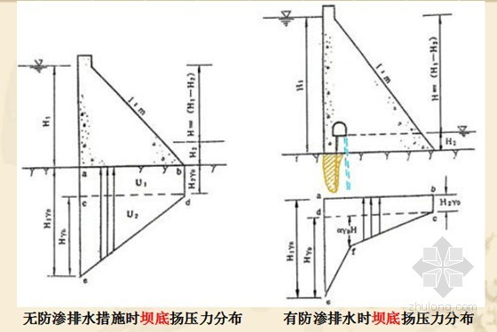 重力坝cad图纸资料下载-[讲义]重力坝知识精讲讲义82页