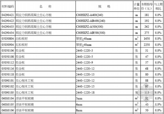 [徐州]2015年4月建设工程材料市场指导价(工程造价信息 50页)-材料价格信息 