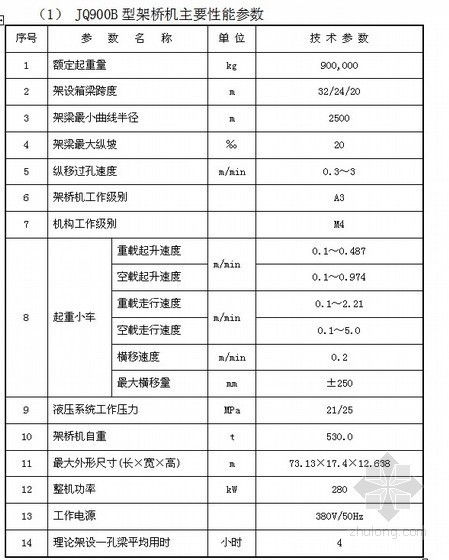 沪昆客专运架一体机箱梁架设施工组织设计（实施性）- 