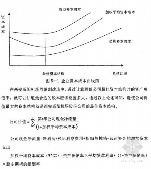西安咸阳机场施工图资料下载-[硕士]西安咸阳机场融资策略研究[2008]