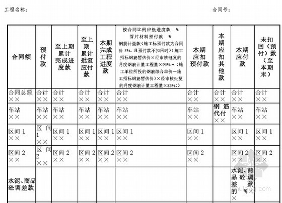 [浙江]2016年地铁5号线一期工程车辆段Ⅲ标段招标文件(219页)-工程进度款审批表 