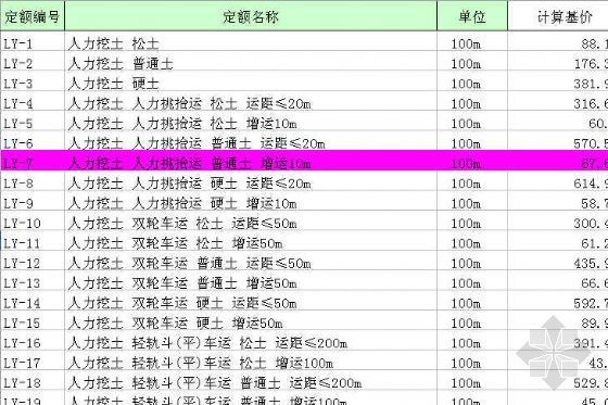 河南省电子版定额库资料下载-铁路工程定额电子版(Excel版)