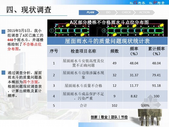 雨水收集循环系统资料下载-[QC成果]提高屋面雨水斗安装成型质量