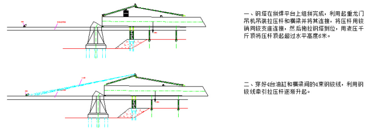 白鹭大桥钢塔竖向转体施工技术（无背索竖琴式斜拉桥）-图6A.jpg