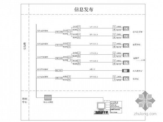 [重庆]大型综合医院全套电气施工图185张（99.9米 弱电全面）-信息发布系统图