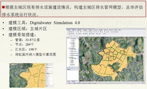 建筑大师案例解析资料下载-[案例]基于模型的排水防涝综合规划案例解析