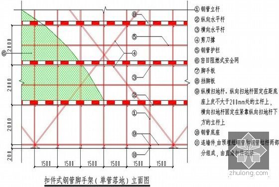 [广东]高层住宅楼落地式钢管脚手架施工方案-扣件钢管脚手架（单管落地）立面图