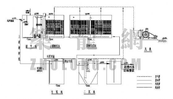 污水泵站设计位置图资料下载-某检查站5吨地埋式生活污水处理工程施工图