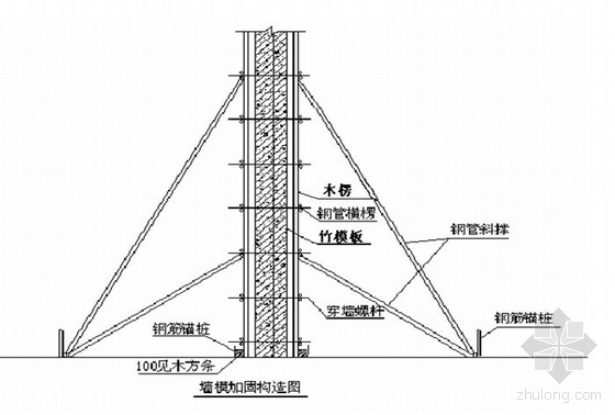 某商业楼基础土方开挖方案资料下载-天津某经济适用房地基与基础施工方案