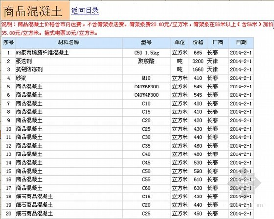 云南材料价格信息价资料下载-[长春]2014年2月材料价格信息价(全套)