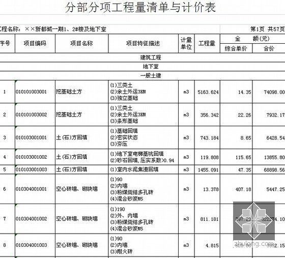 [福建]2013年某新建住宅小区I期1#、2#楼及地下室工程量清单预算（编制说明+综合单价分析）-分部分项工程量清单与计价表（含单价）