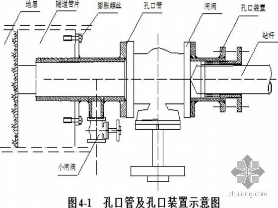 轨道交通工程区间联络通道及泵站施工组织设计（冻结加固）-孔口管及孔口装置示意图