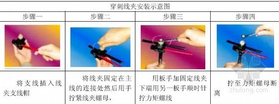 2012版建筑业十大新技术203页（预应力混凝土钢筋 机电模板信息化）-穿刺线夹安装示意图