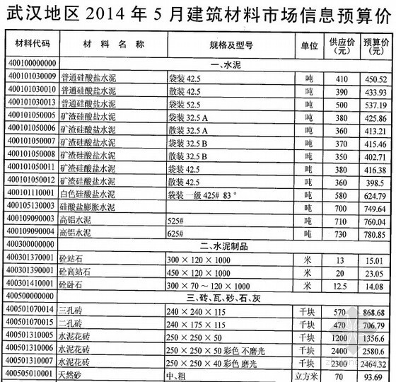 2014年5月信息价资料下载-[武汉]2014年5月建筑材料市场信息预算价