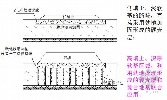 [PPT]高速公路软基桥头路堤沉降处理技术方法研究报告138页（知名博导）-就地浅层加固