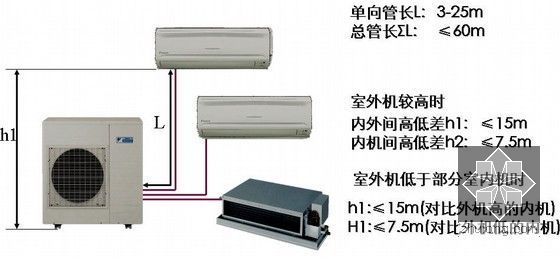 多联机空调安装维修PPT课件-配管许可长度