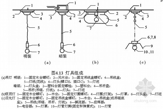 建筑弱电施工入门资料下载-[PPT]建筑电气工程量计算入门讲义(103页)