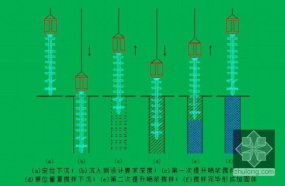 [天津]上盖式框架-剪力墙结构地铁工程土建施工组织设计369页（含道路轨道设备）-水泥搅拌桩施工程序示意图