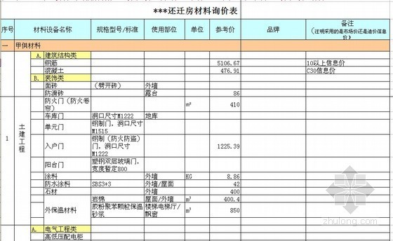 项目成本全套表格资料下载-大型商住楼项目成本控制实例（附全套表格）