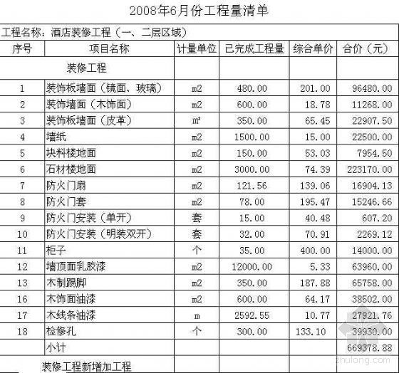 建筑工程月形象进度报表资料下载-装饰、安装清单工程月进度报表样板（工程量清单）